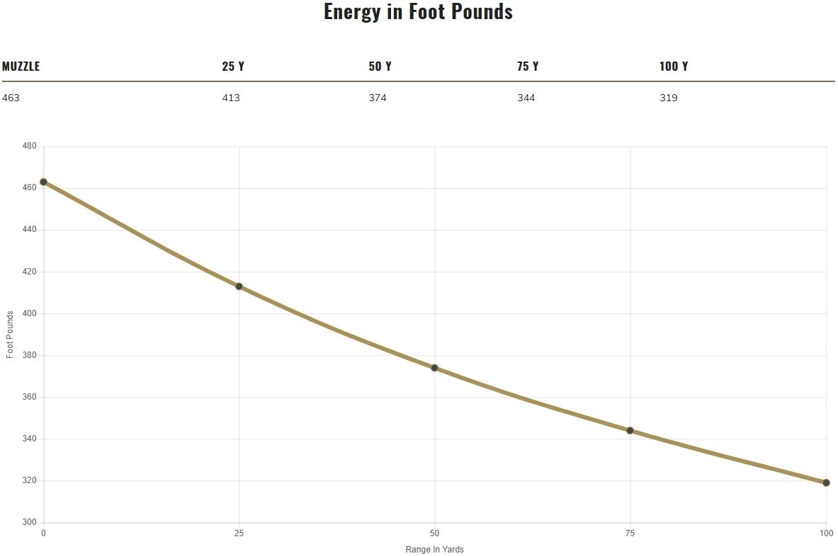 Federal American Eagle .40 S&W, 155 Grain Full Metal Jacket Pistol Ammo, 50-Rd