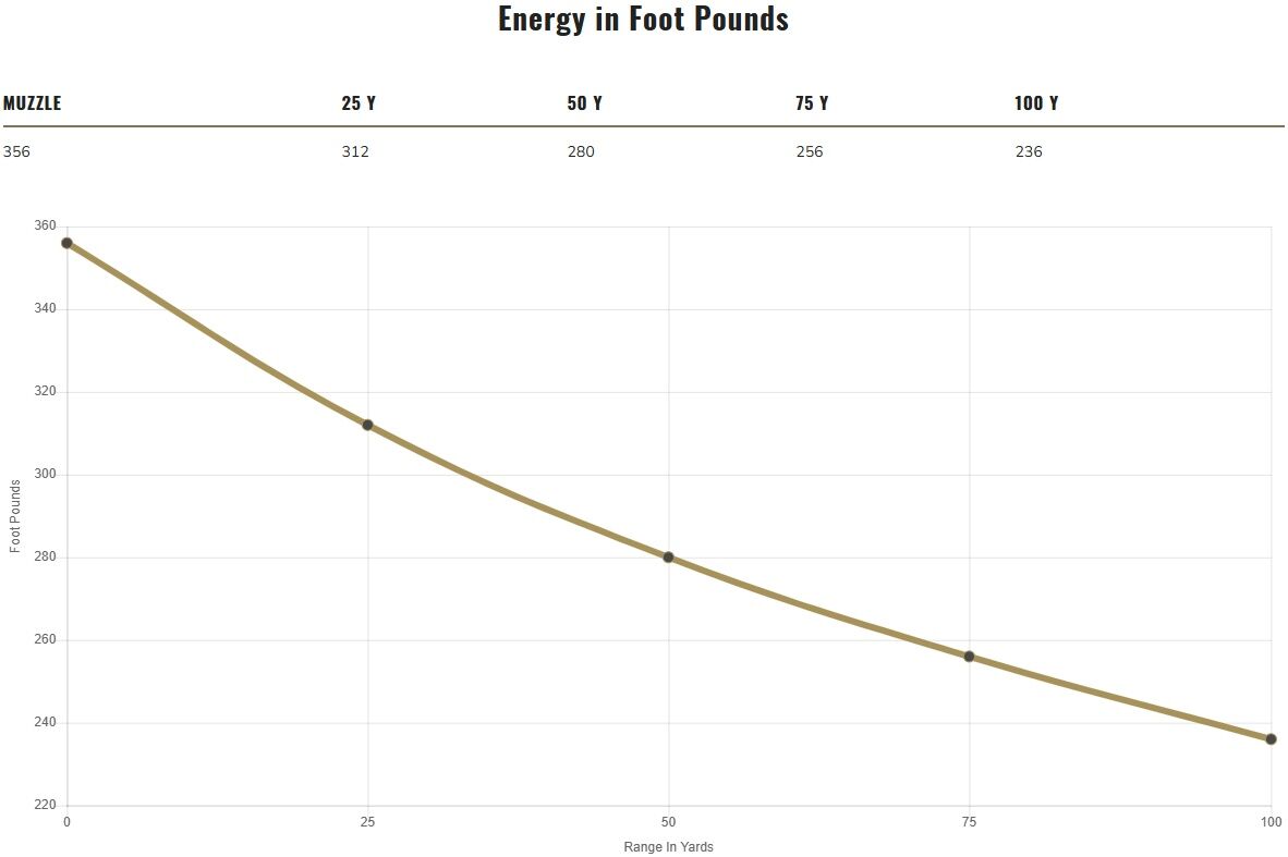 Federal American Eagle 9mm, 115 Grain Full Metal Jacket Pistol Ammo, 50-Rd