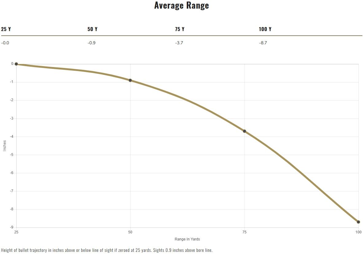 Federal American Eagle 9mm, 115 Grain Full Metal Jacket Pistol Ammo, 50-Rd