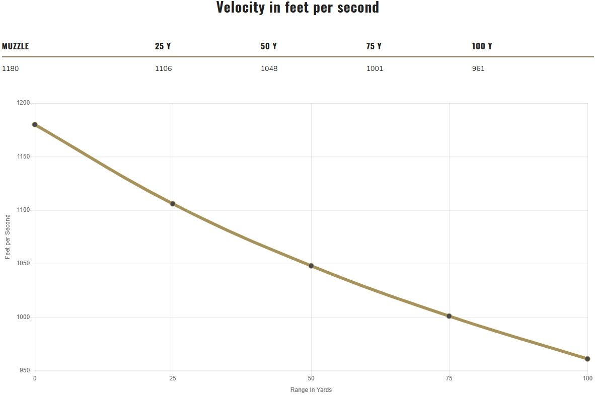 Federal American Eagle 9mm, 115 Grain Full Metal Jacket Pistol Ammo, 50-Rd