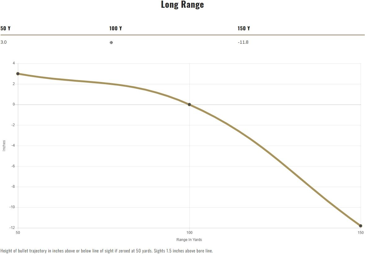 Federal Champion Training .22 LR, 40 Grain Lead Round Nose Rifle Ammo, 325-Rd