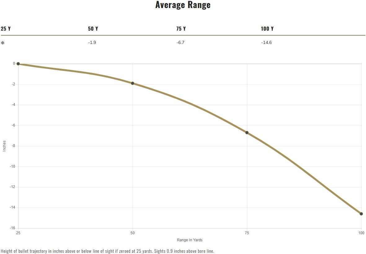 Federal Personal Defense Hydra-Shok .45 Auto, 230 Grain Jacketed Hollow Point Pistol Ammo, 20-Rd