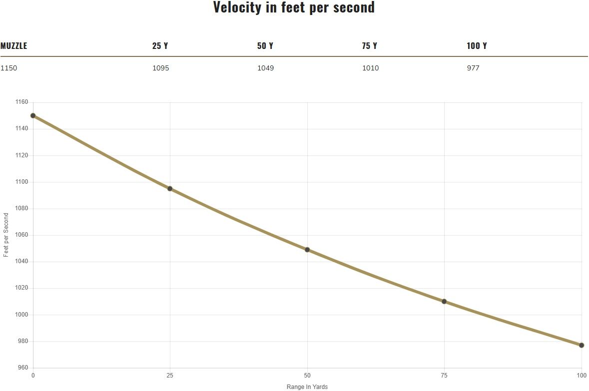 Federal Personal Defense 9mm, 124 Grain HST Jacketed Hollow Point Pistol Ammo, 20-Rd
