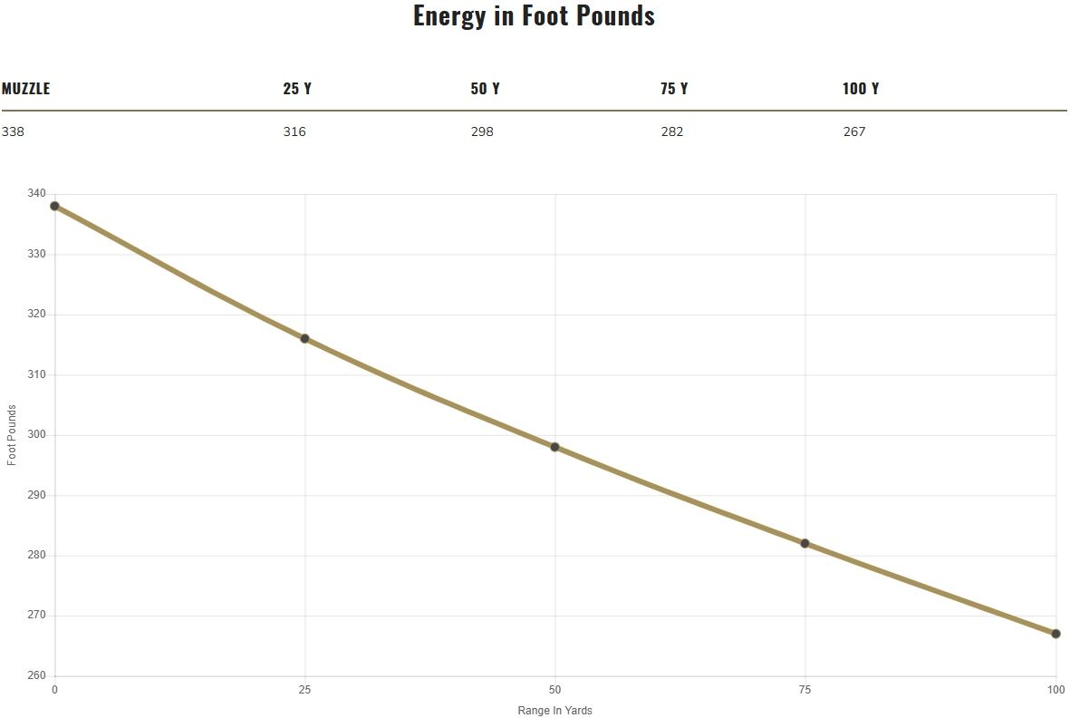 Federal Syntech Defense 9mm, 138 Grain Segmented Hollow Point Pistol Ammo, 20-Rd