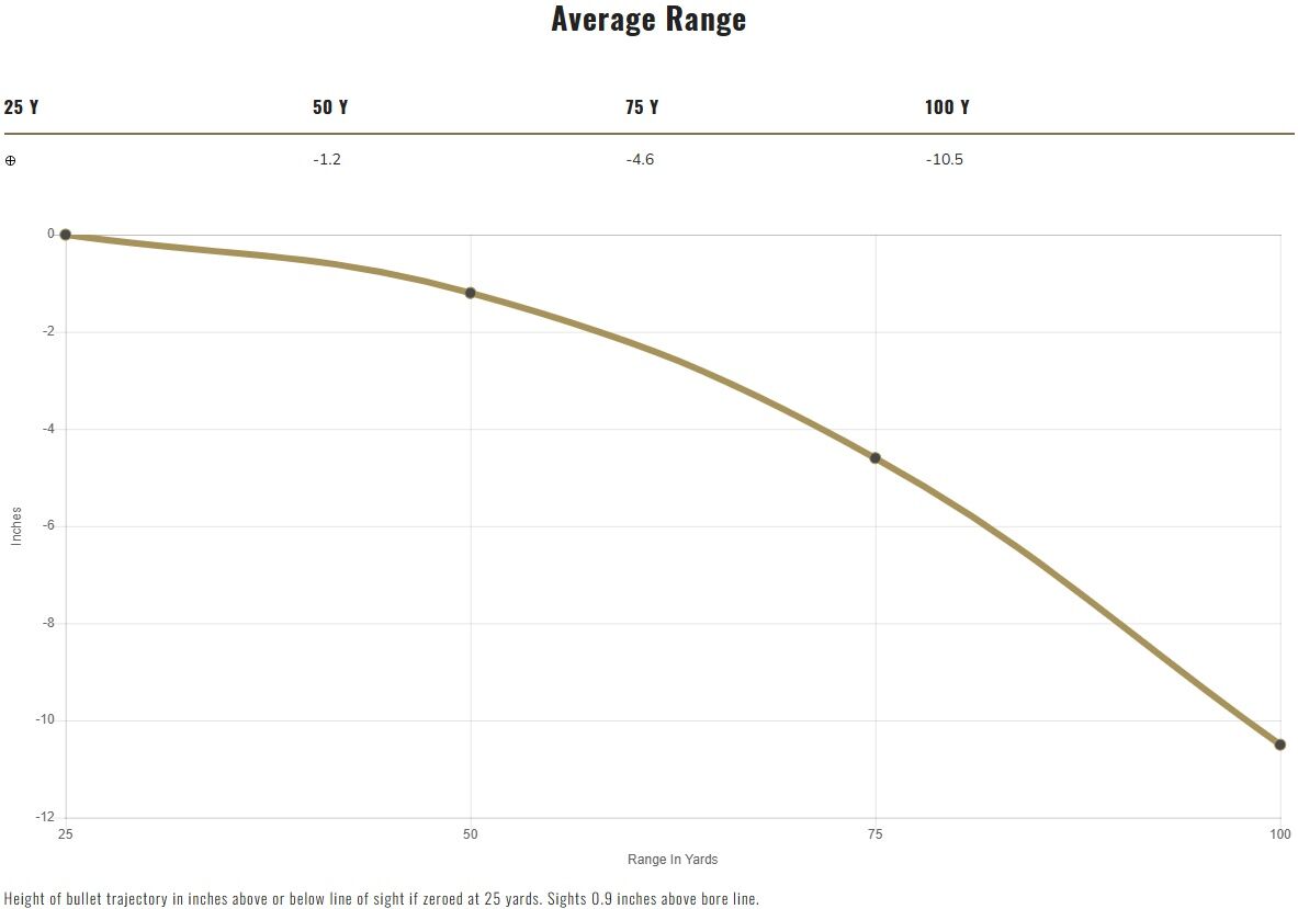 Federal Syntech Defense 9mm, 138 Grain Segmented Hollow Point Pistol Ammo, 20-Rd