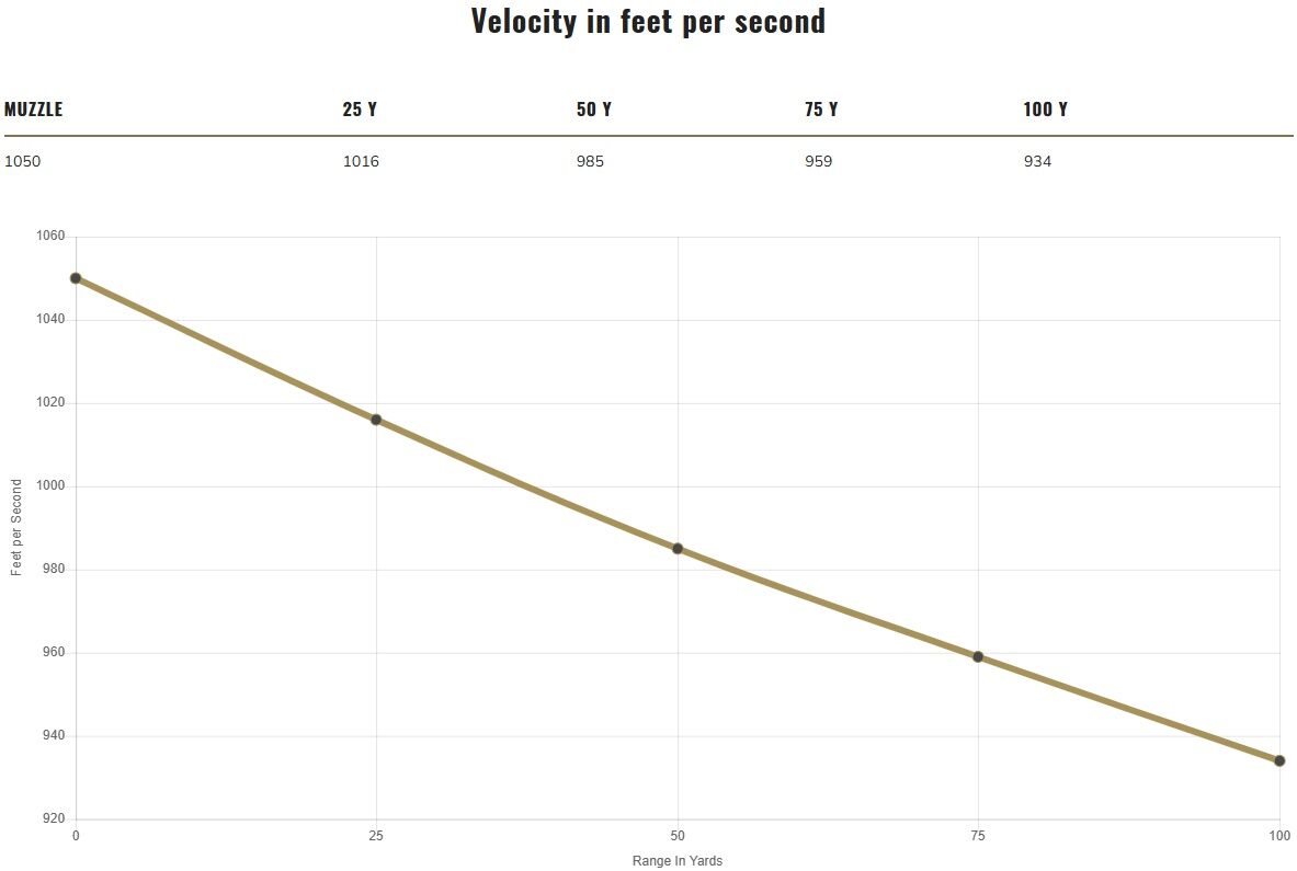 Federal Syntech Defense 9mm, 138 Grain Segmented Hollow Point Pistol Ammo, 20-Rd