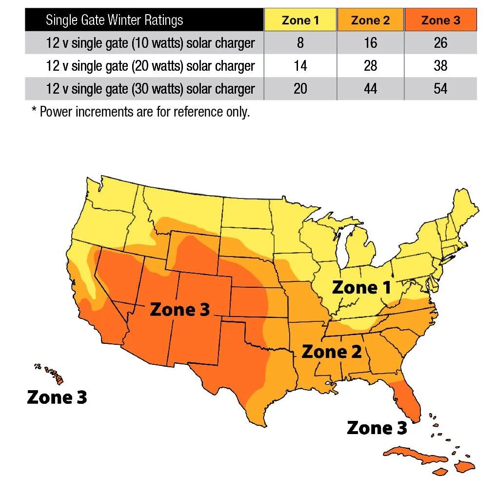 Mighty Mule 371 Smart Single Gate Opener Ranger7S Estate Kit