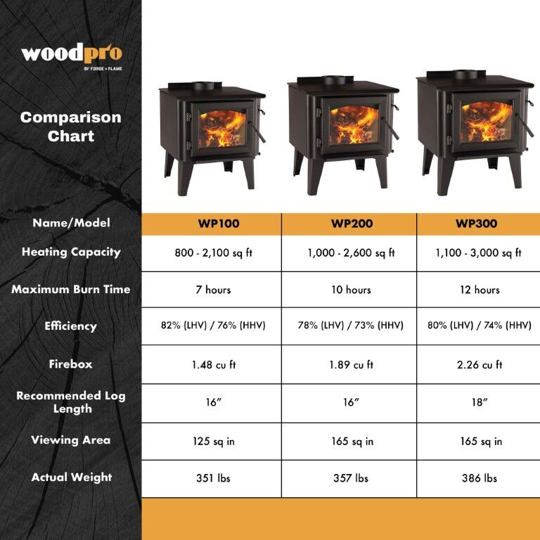 WoodPro 200 Wood Stove