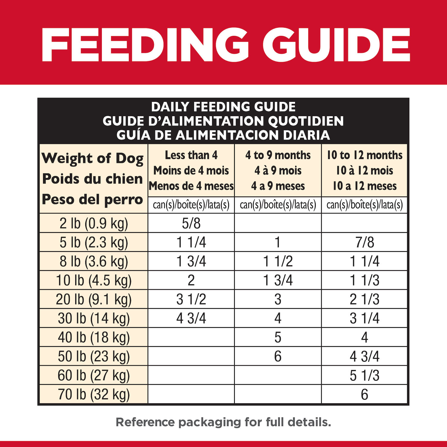 Hill's Science Diet Chicken & Vegetables Savory Stew Puppy Wet Dog Food, 12.8-Oz Can 