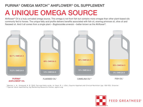 Purina Omega Match Ahiflower Oil Supplement, 32-Oz