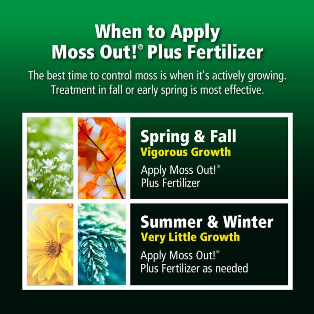 Moss Out! Plus Fertilizer For Lawns 20-0-05, 20-Lb