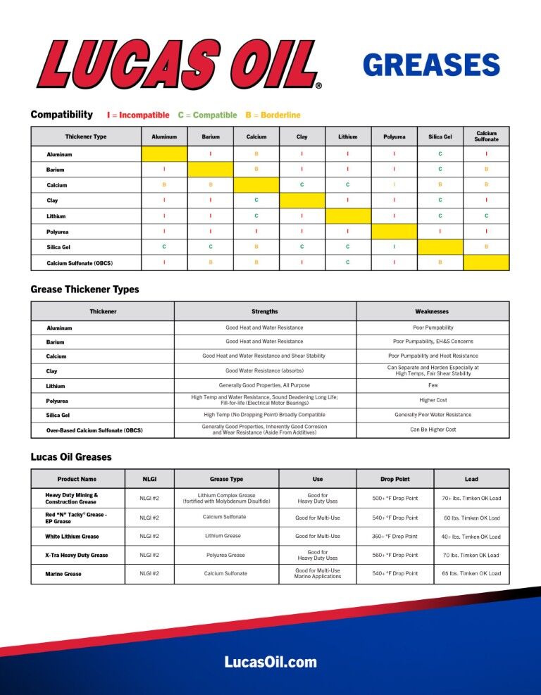 Lucas Oil Marine Grease, 14-Oz