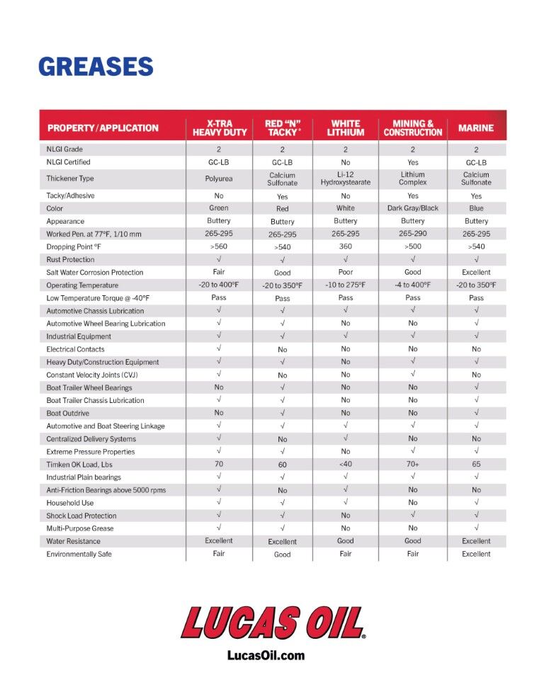 Lucas Oil Marine Grease, 14-Oz
