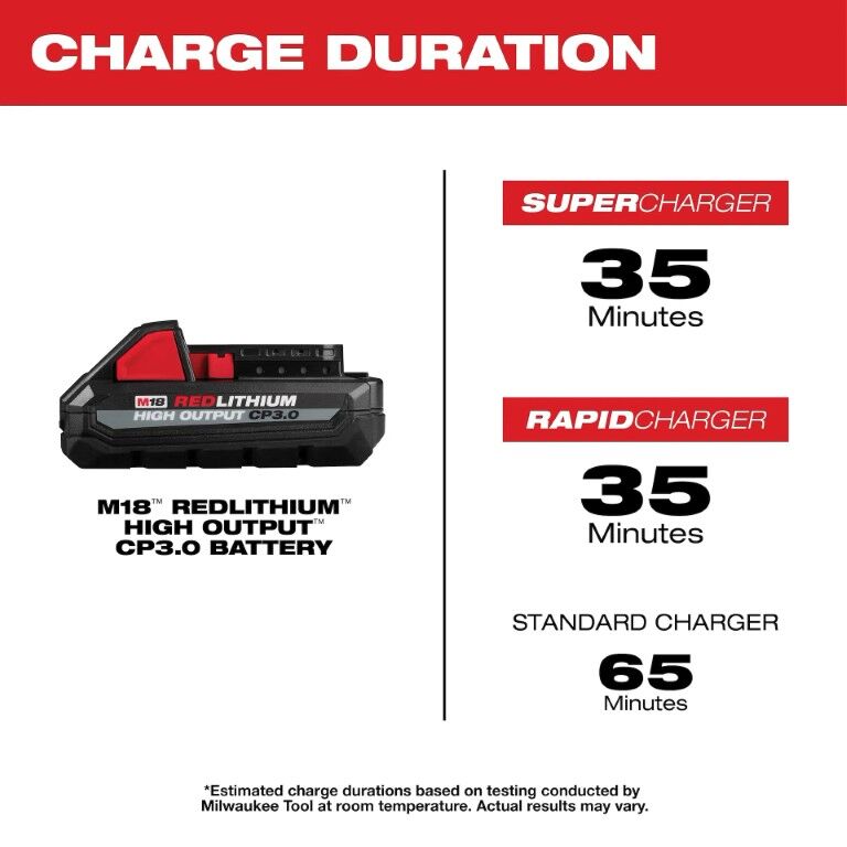 Milwaukee M18 RedLithium High Output CP3.0 Battery, 3-Ah