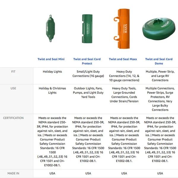 Twist And Seal Maxx Orange Heavy Duty Extension Cord Protector