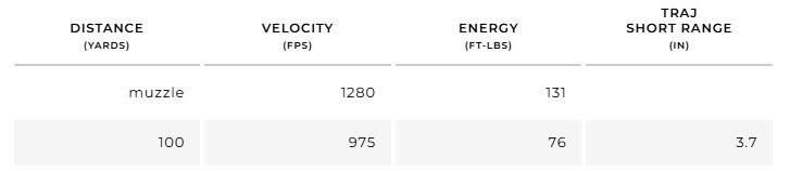 Winchester 22 Long Rifle, 36 Grain Copper Plated Hollow Point Rimfire Rifle Ammo, 333-Rd