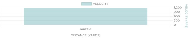 Winchester AA Xtra-Lite Target Load 12 Gauge 2 3/4" #8 Shot, 1-Oz, 25-Rd