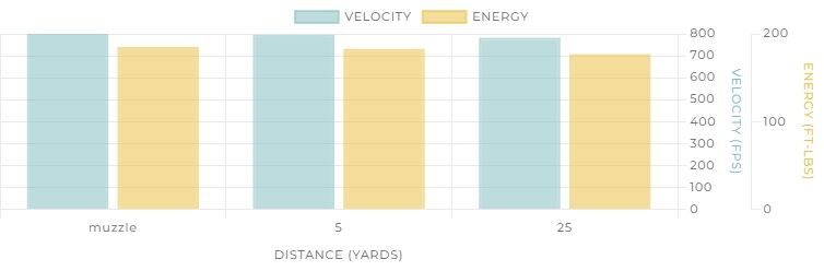 Winchester Target & Practice .38 Special, 130 Grain Full Metal Jacket Pistol Ammo, 100-Rd