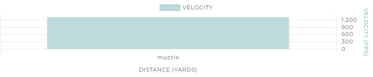 Winchester Xpert Game & Target 12 Gauge 2 3/4" #7 Shot, 1-Oz, 25-Rd