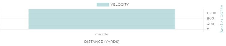 Winchester Xpert Waterfowl 20 Gauge 3" #4 Shot, 7/8-Oz, 25-Rd