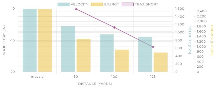 Winchester Super-X 12 Gauge 2 3/4" Rifled Hollow Point Slug, 1-Oz, 5-Rd