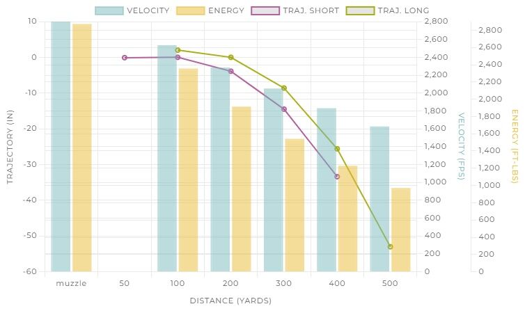 Winchester Power-Point .30-06 Springfield, 165 Grain Rifle Ammo, 20-Rd
