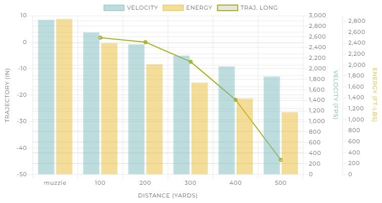 Winchester Deer Season XP .30-06 Springfield, 150 Grain Extreme Point Rifle Ammo, 20-Rd