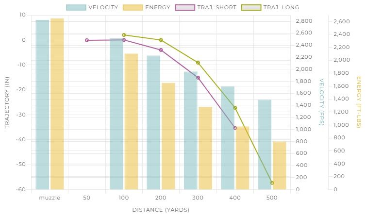 Winchester Power-Point .308 Win, 150 Grain Rifle Ammo, 20-Rd