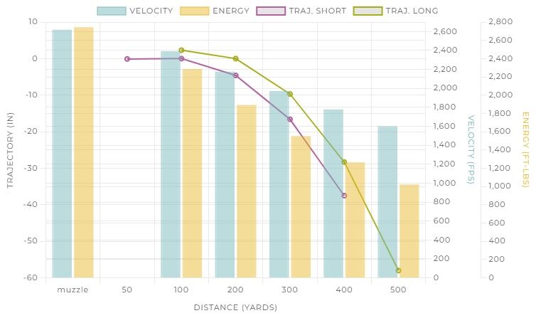 Winchester Power-Point .308 Win, 180 Grain Rifle Ammo, 20-Rd