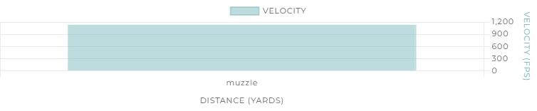 Winchester Super-X .410 Bore 3" #6 Shot, 11/16-Oz, 25-Rd