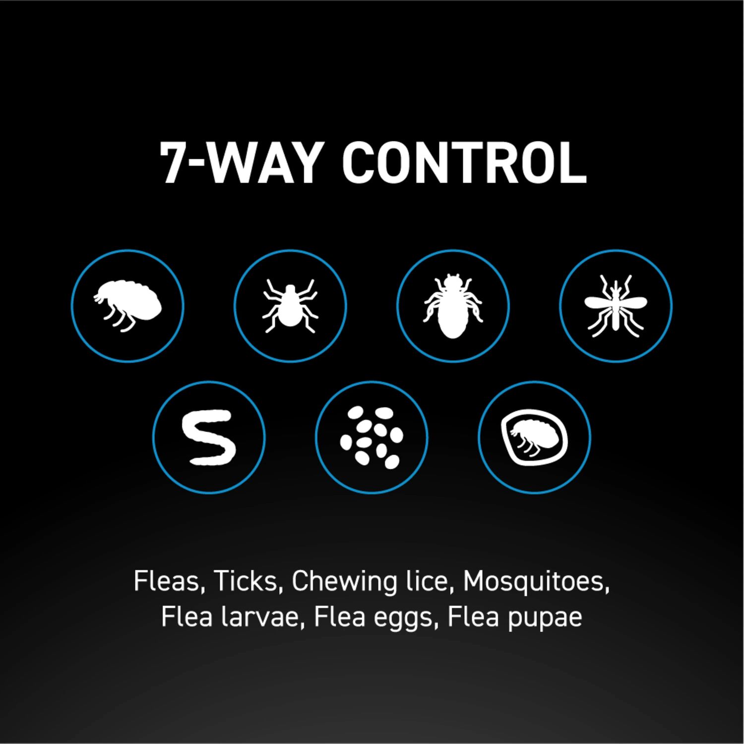 Capstar Nextstar Flea & Tick Topical for Small Dogs, 3-Months