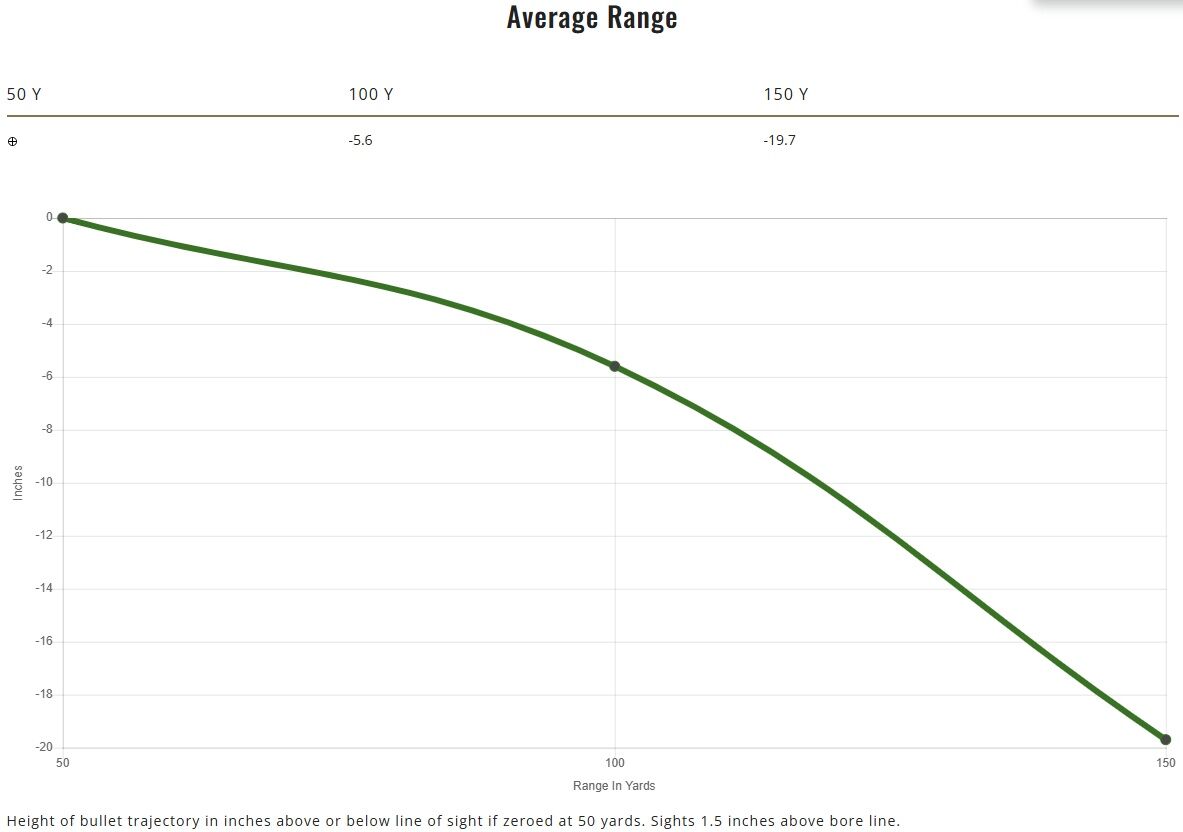 Remington Golden Bullet .22 LR, 26 Grain Brass Plated Round Nose Rifle Ammo, 100-Rd