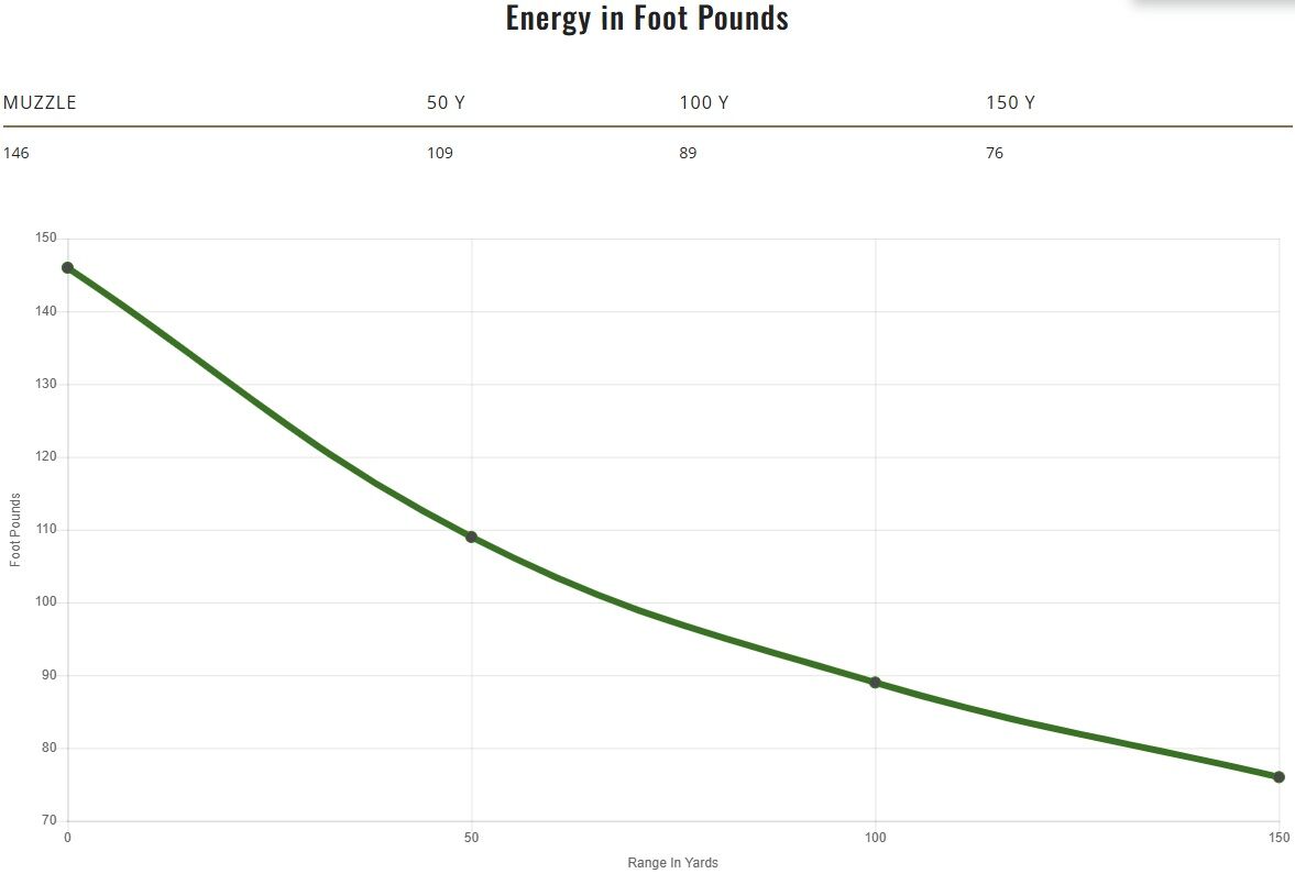 Remington Golden Bullet .22 LR, 26 Grain Brass Plated Round Nose Rifle Ammo, 100-Rd