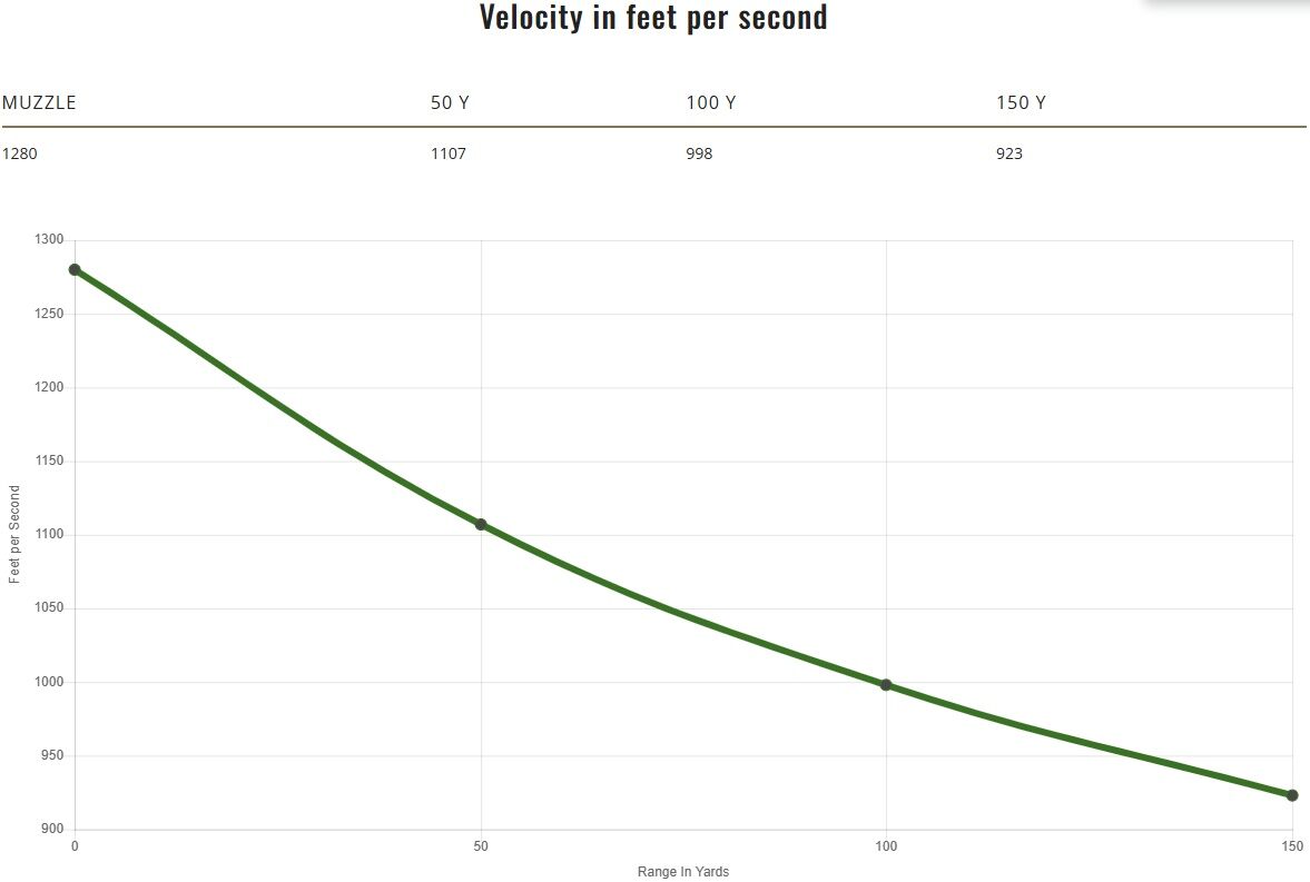 Remington Golden Bullet .22 LR, 26 Grain Brass Plated Round Nose Rifle Ammo, 100-Rd
