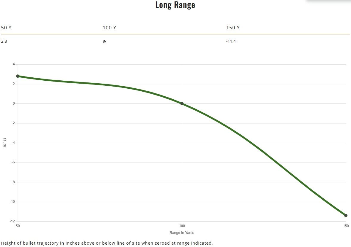 Remington Golden Bullet .22 LR, 26 Grain Brass Plated Round Nose Rifle Ammo, 100-Rd
