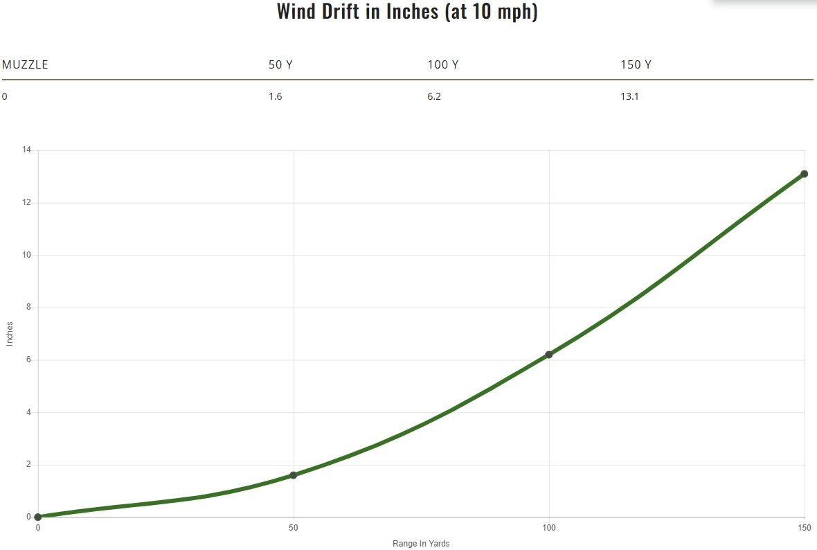 Remington Golden Bullet .22 LR, 26 Grain Brass Plated Round Nose Rifle Ammo, 100-Rd