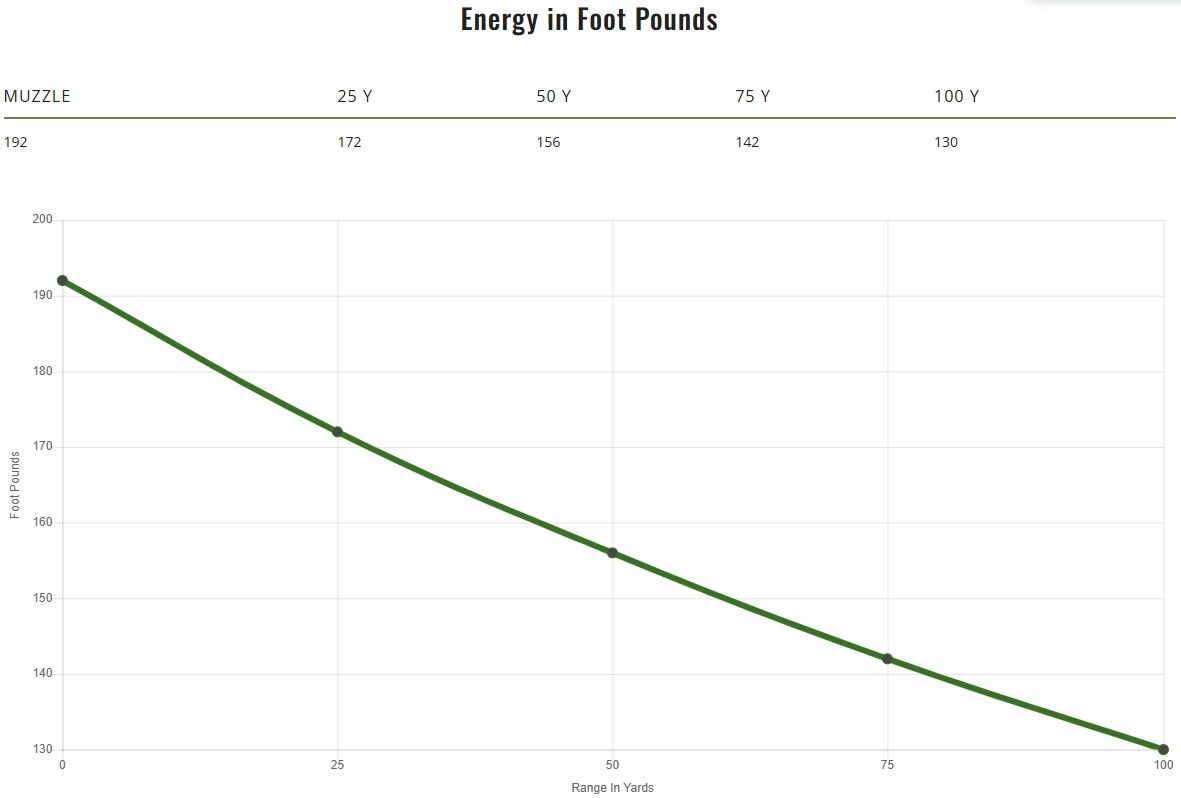 Remington UMC Handgun .380 Auto, 95 Grain Full Metal Jacket Pistol Ammo, 50-Rd