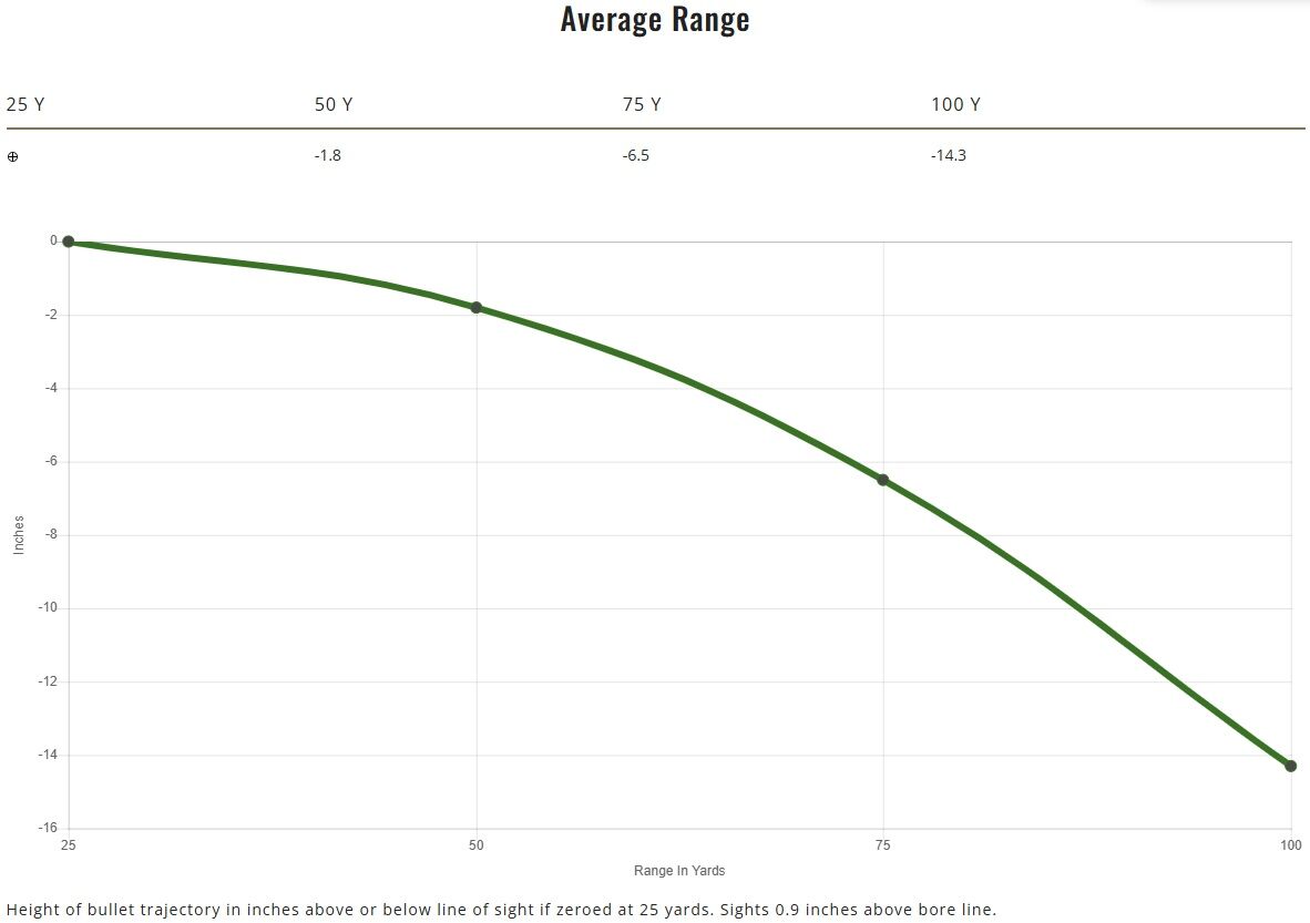 Remington UMC Handgun .380 Auto, 95 Grain Full Metal Jacket Pistol Ammo, 50-Rd