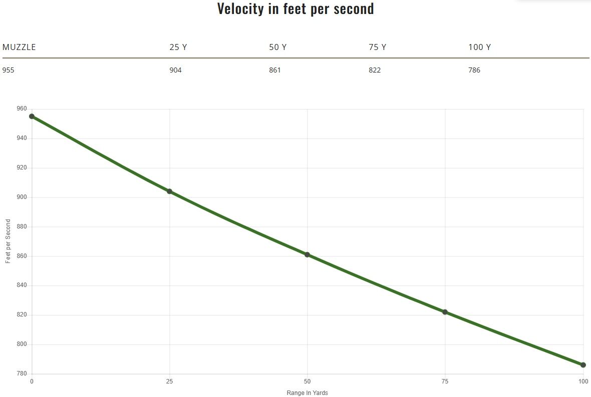 Remington UMC Handgun .380 Auto, 95 Grain Full Metal Jacket Pistol Ammo, 50-Rd