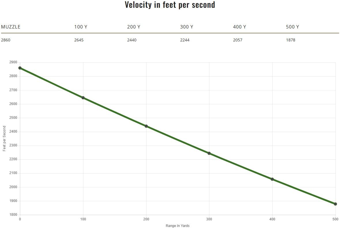 Remington Core-Lokt 7mm Rem Mag, 175 Grain Pointed Soft Point Rifle Ammo, 20 Rd