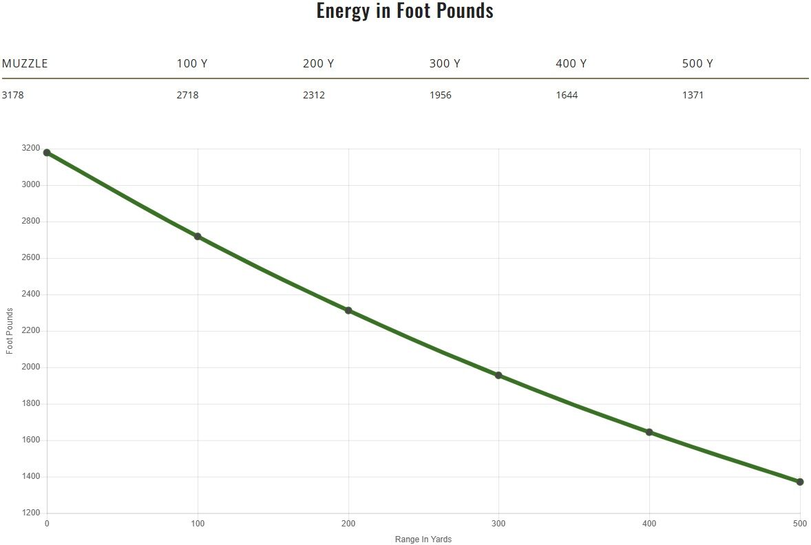 Remington Core-Lokt 7mm Rem Mag, 175 Grain Pointed Soft Point Rifle Ammo, 20 Rd