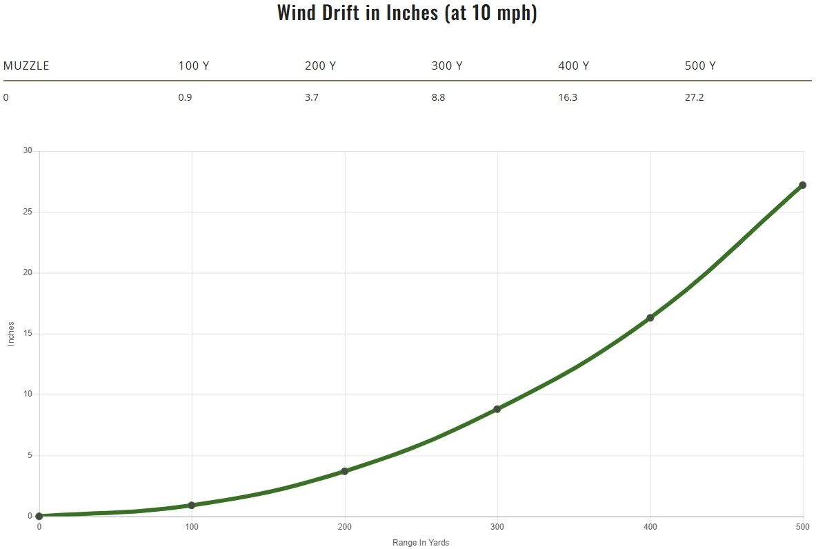Remington Core-Lokt .30-06 Springfield, 180 Grain Pointed Soft Point Rifle Ammo, 20 Rd