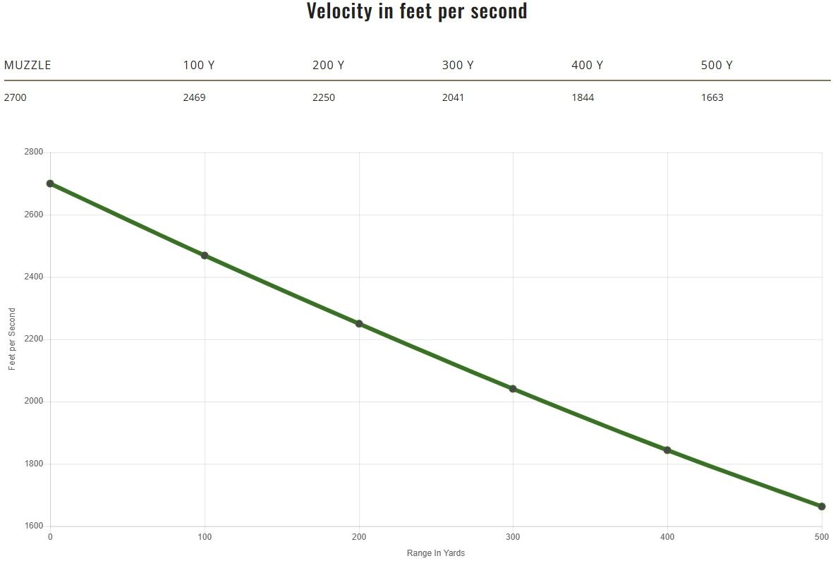 Remington Core-Lokt .30-06 Springfield, 180 Grain Pointed Soft Point Rifle Ammo, 20 Rd