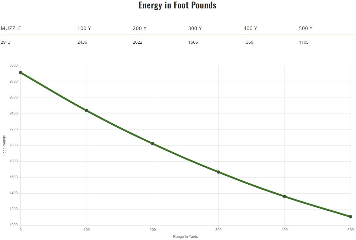 Remington Core-Lokt .30-06 Springfield, 180 Grain Pointed Soft Point Rifle Ammo, 20 Rd