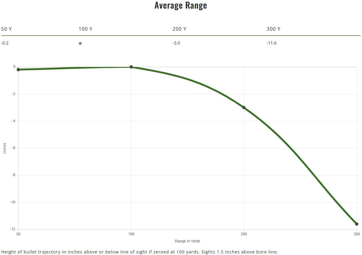 Remington Core-Lokt .270 Win, 130 Grain Pointed Soft Point Rifle Ammo, 20-Rd