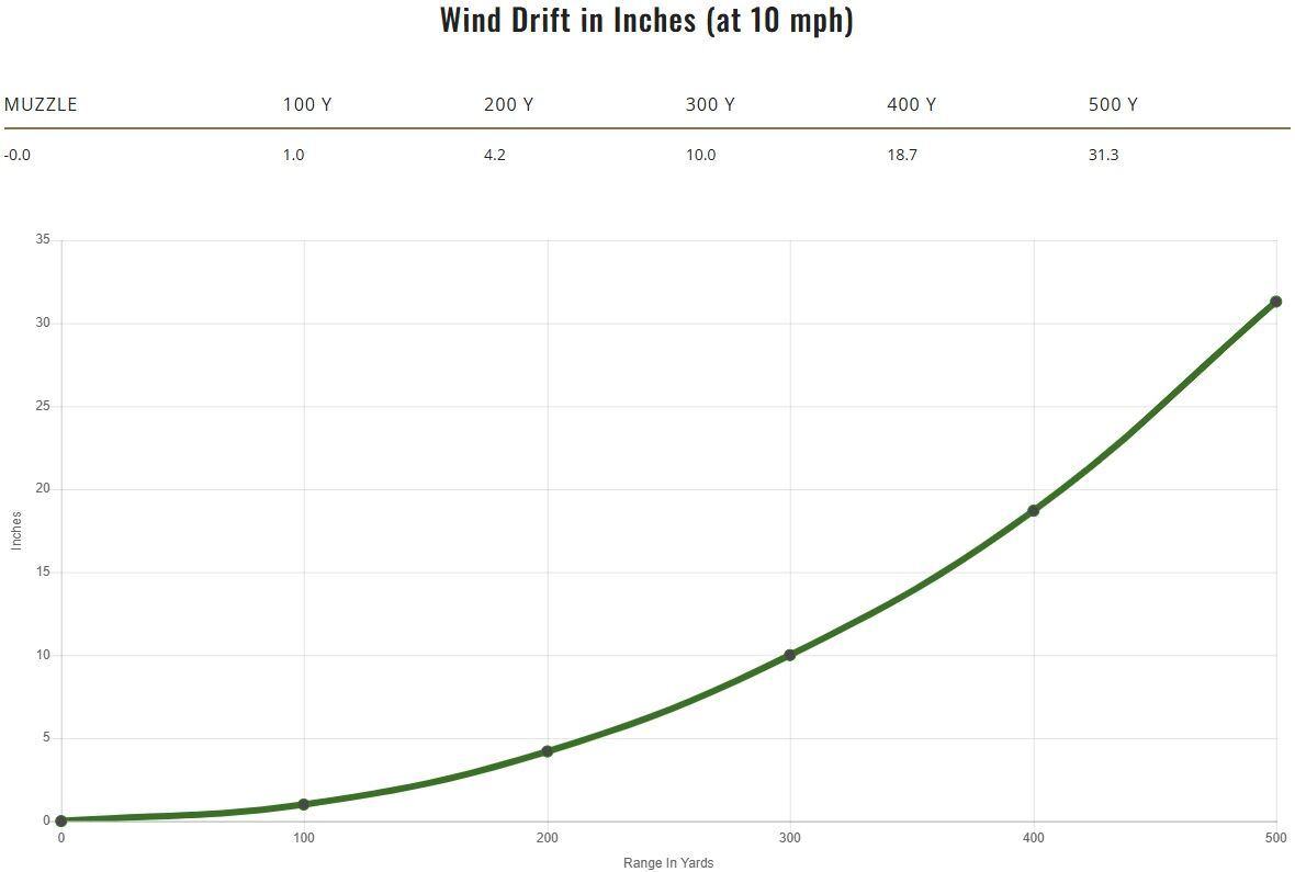 Remington Core-Lokt .30-06 Springfield, 150 Grain Pointed Soft Point Rifle Ammo, 20-Rd