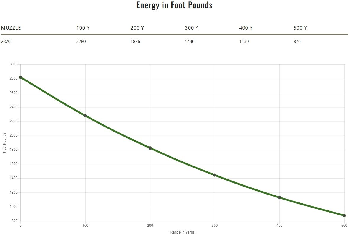 Remington Core-Lokt .30-06 Springfield, 150 Grain Pointed Soft Point Rifle Ammo, 20-Rd