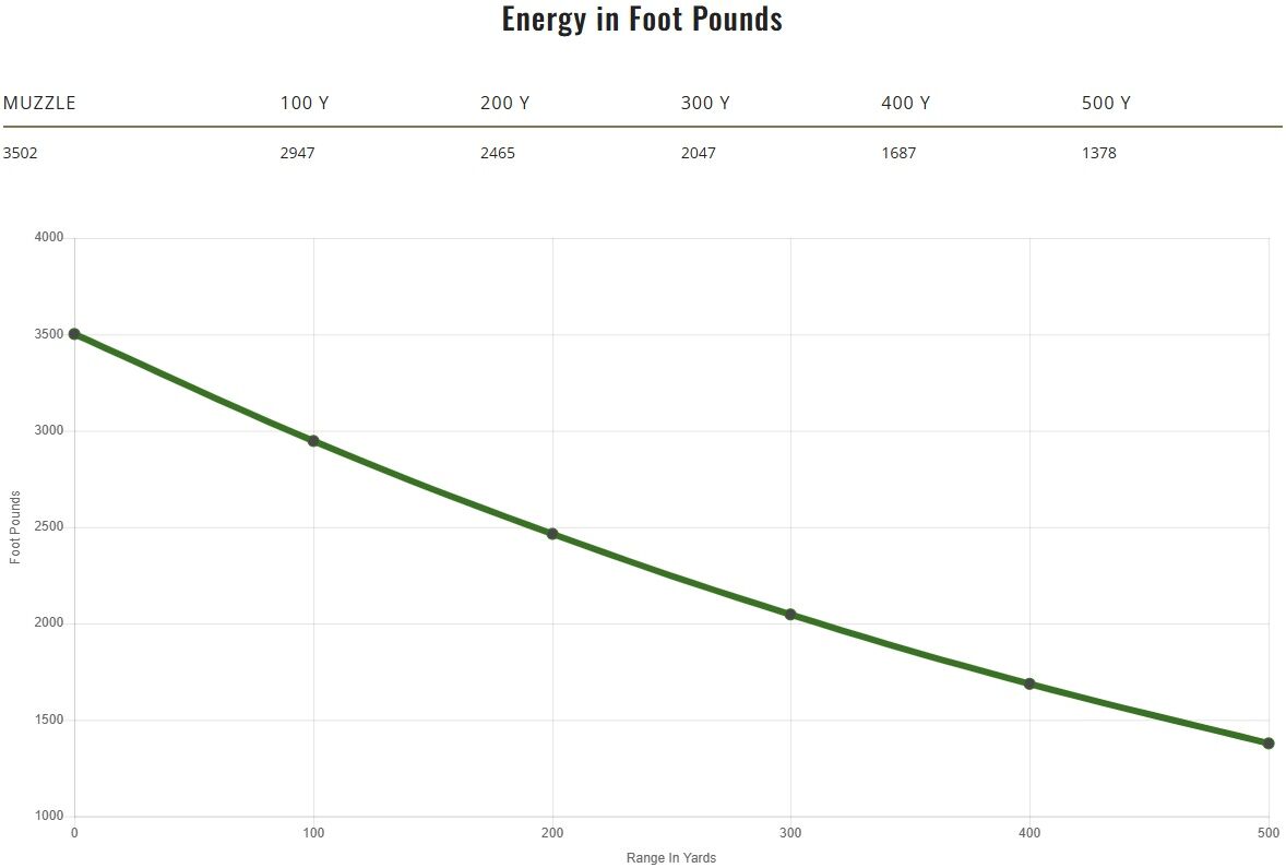 Remington Core-Lokt .300 Win Mag, 180 Grain Pointed Soft Point Rifle Ammo, 20-Rd