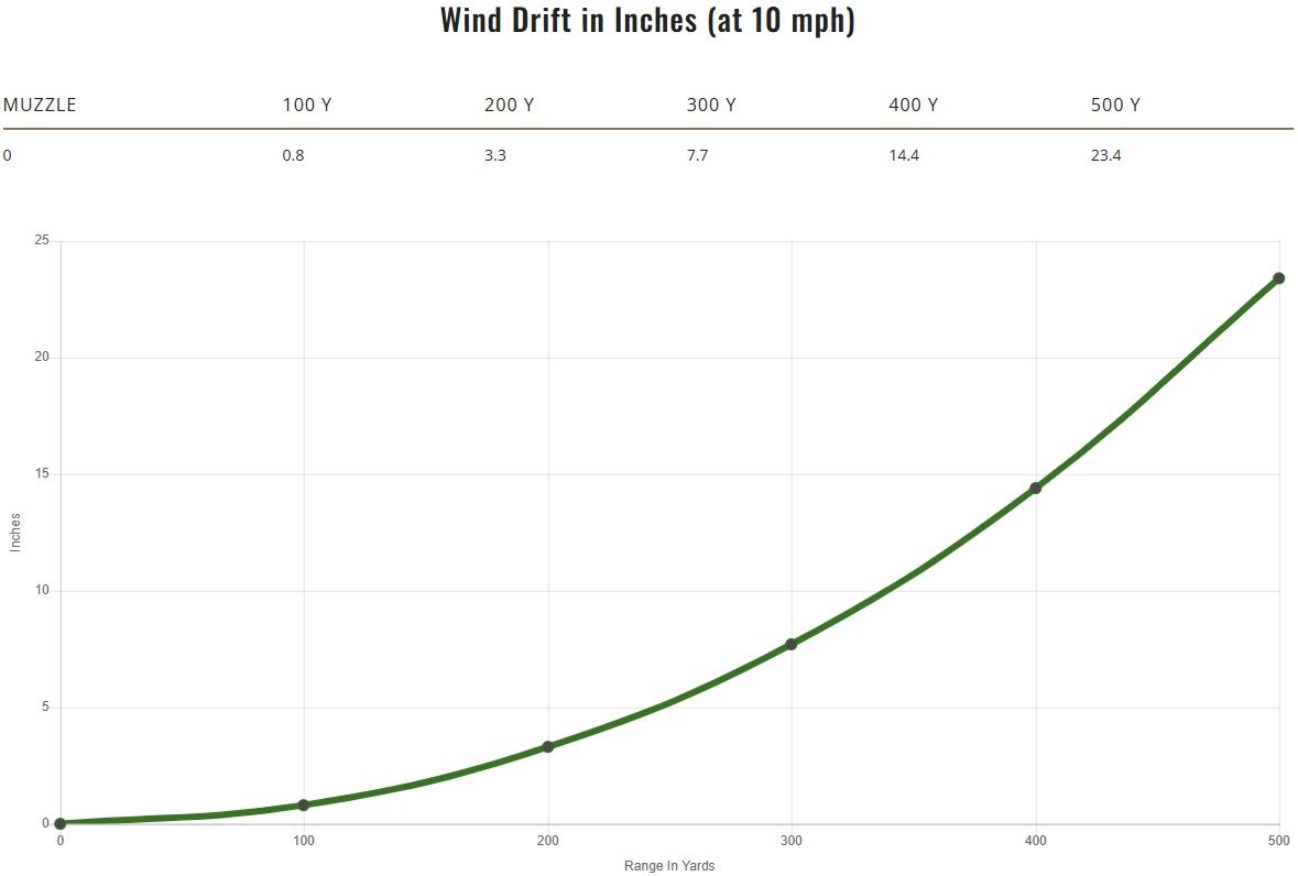 Remington Core-Lokt .300 Win Mag, 180 Grain Pointed Soft Point Rifle Ammo, 20-Rd