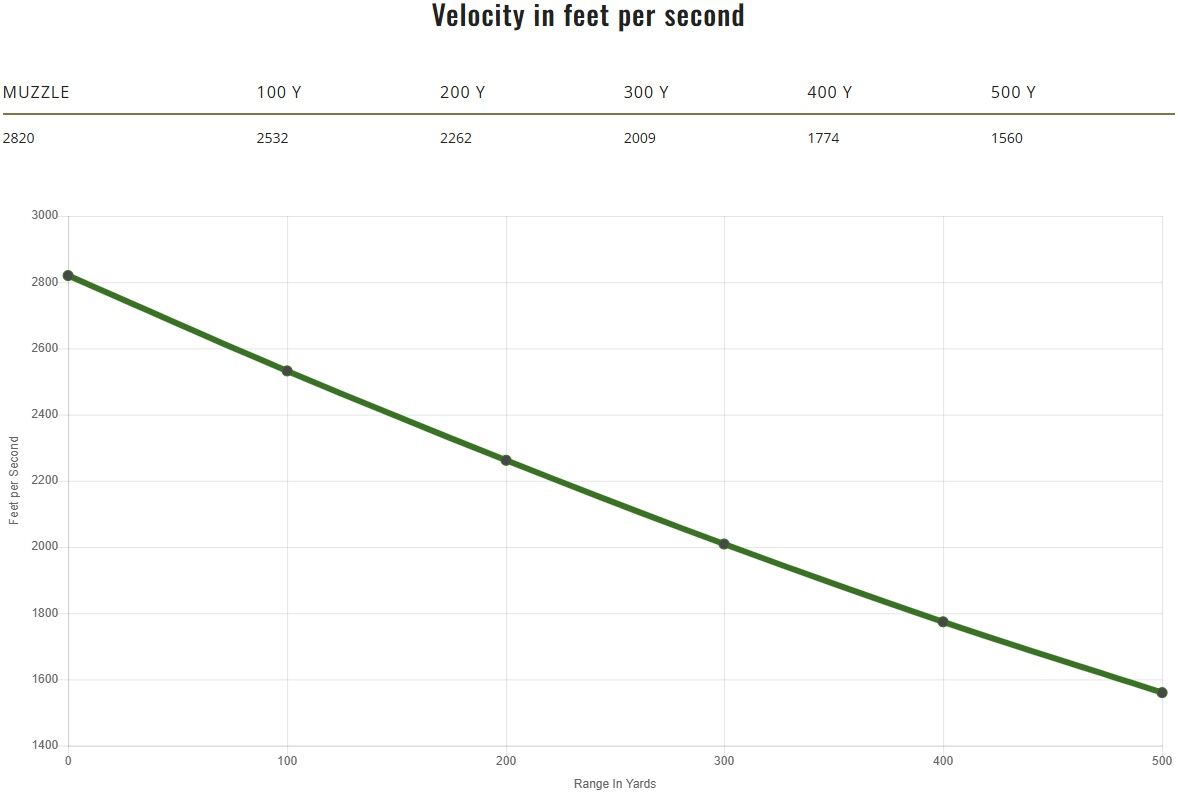 Remington Core-Lokt .308 Win, 150 Grain Pointed Soft Point Rifle Ammo, 20-Rd